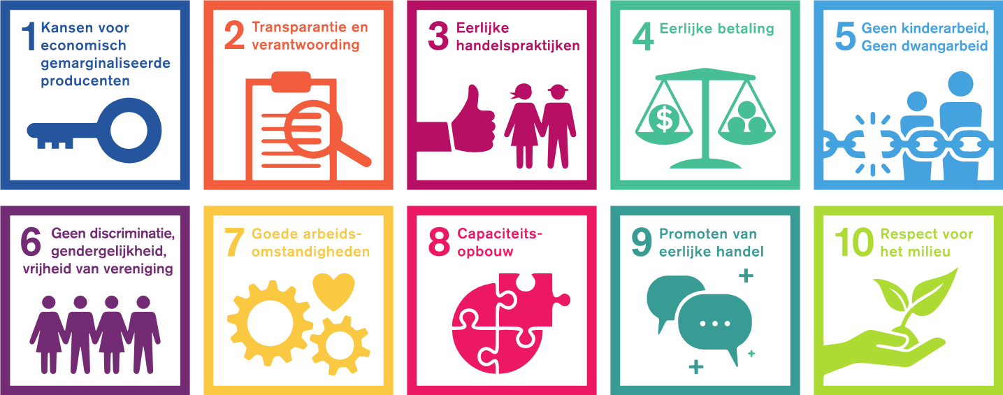 What are the Principles of Fair Trade? 2 10 Fair Trade beginselen